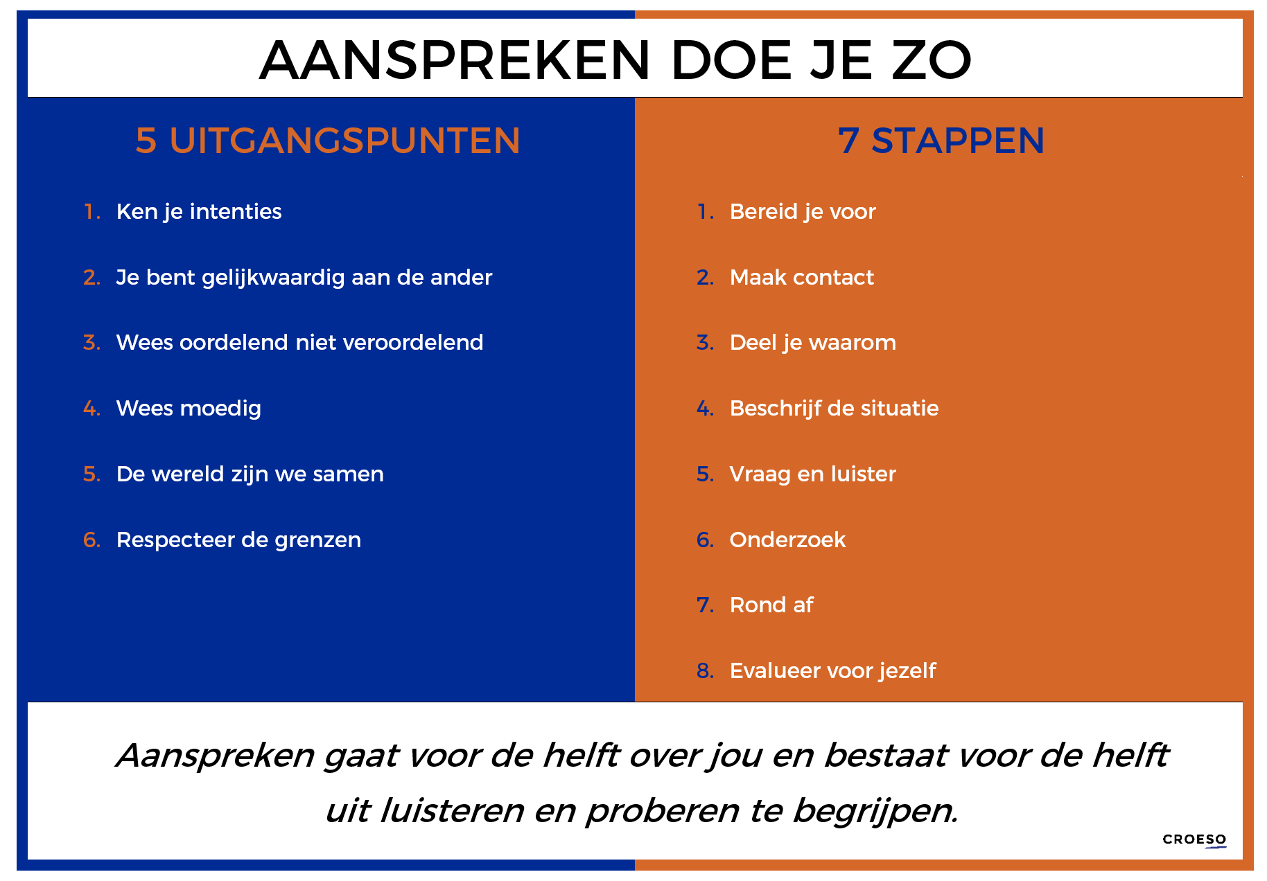 aanspreken-uitgangspunten-stappen