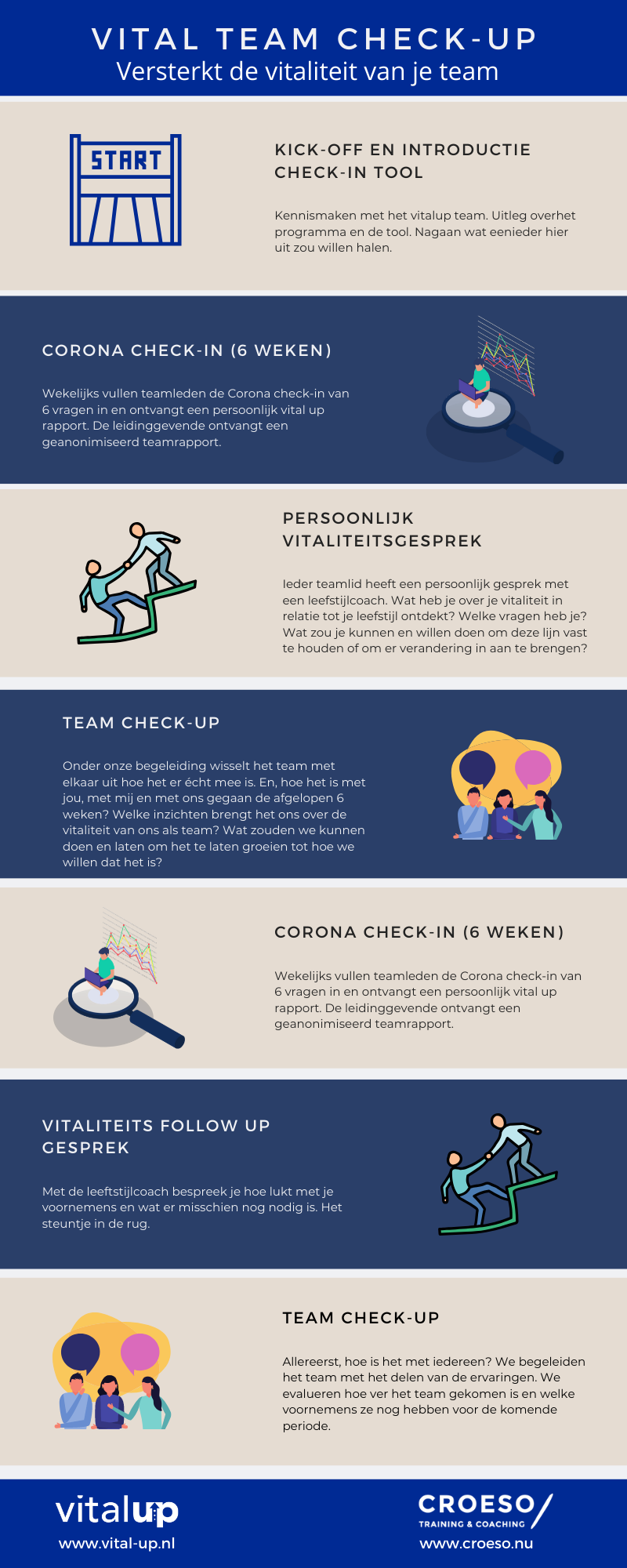 Infographice Vital team check up